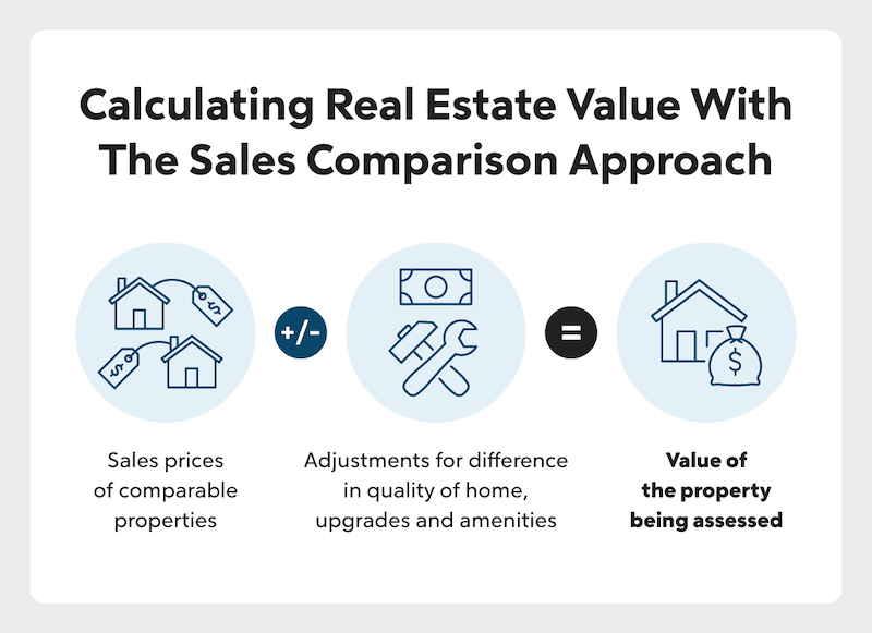 Real estate valuation deals techniques in pennsylvania